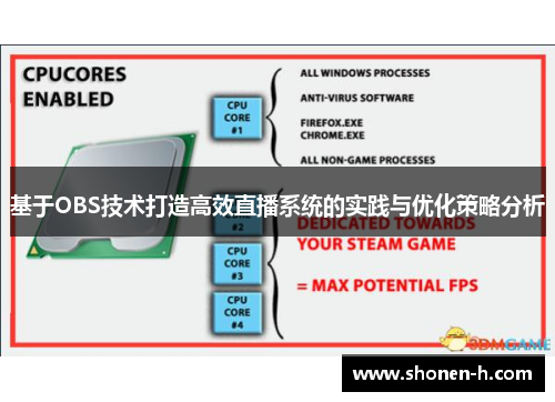 基于OBS技术打造高效直播系统的实践与优化策略分析