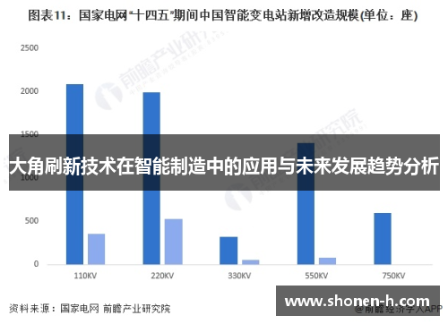 大角刷新技术在智能制造中的应用与未来发展趋势分析